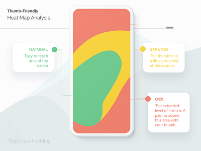 Thumb-Friendly Heat Map Analysis android app design analysis design resource ios app mobile app ui design user interface