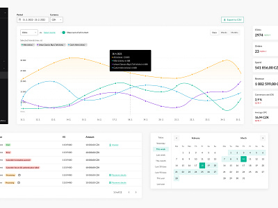 Merchant dashboard