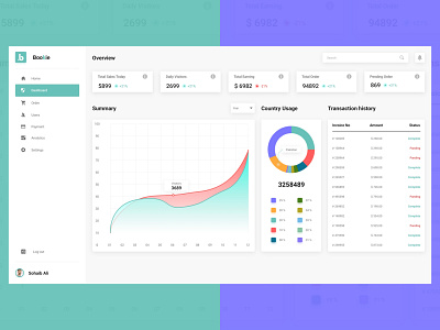 E-Commerce Dashboard