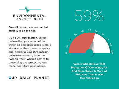 Our Daily Planet Infographic