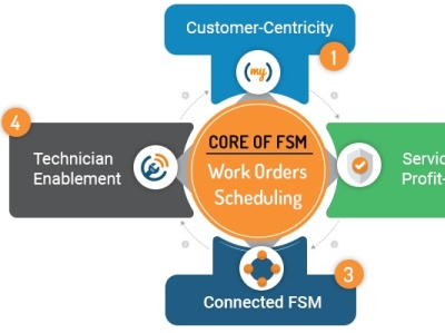 field service management field service management