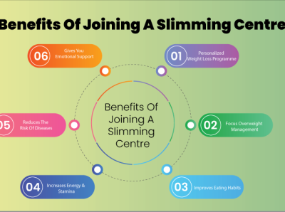 Benefits of joining the Slimming Centre