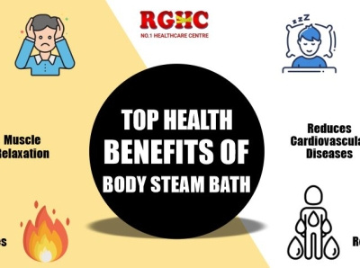 Top Health Benefits of Body Steam Bath body steam bath body steam bath in ludhiana body steam bath near me full body steam bath steam bath near me