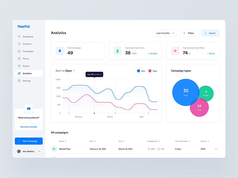 Browse thousands of Graph images for design inspiration | Dribbble