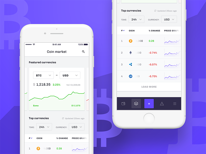 ios app cryptocurrency charts