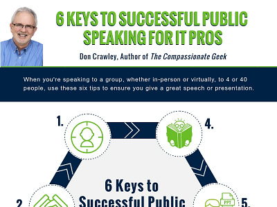 How to Win Your Audience: Do’s and Don’ts of Public Speaking customer service customer support education helpdesk itsupport training