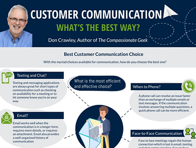 Customer Communication: What’s the Best Way? communications customer service education email helpdesk it professional itsupport msp training