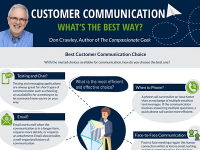 Customer Communication: What’s the Best Way?