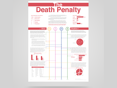 Death Penalty Content Map capital punishment content map death death penalty emilioriosdesigns flyer map mock up poster psd the death penalty