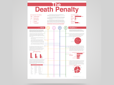 Death Penalty Content Map