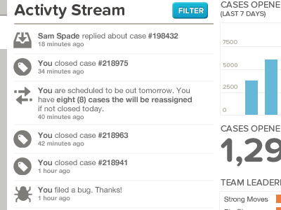 Screen Shot 2012 02 09 At 2.49.57 Pm activity stream dashboard
