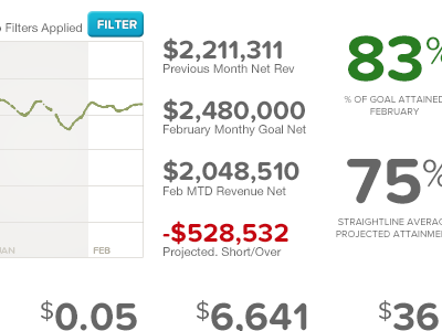 Dashboard mockup