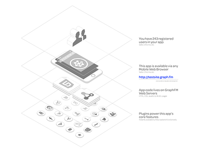 Dashboard Infographic WIP app baas dashboard developer infographic mobile platform plugins