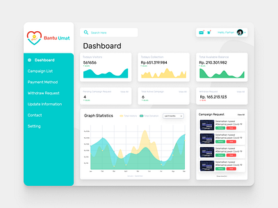 Bantu Umat - Dashboard Admin Website