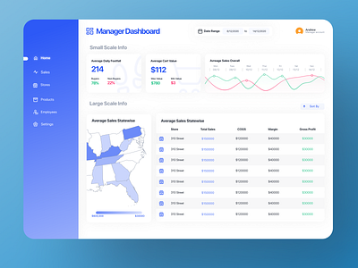 Store Manager Dashboard UI