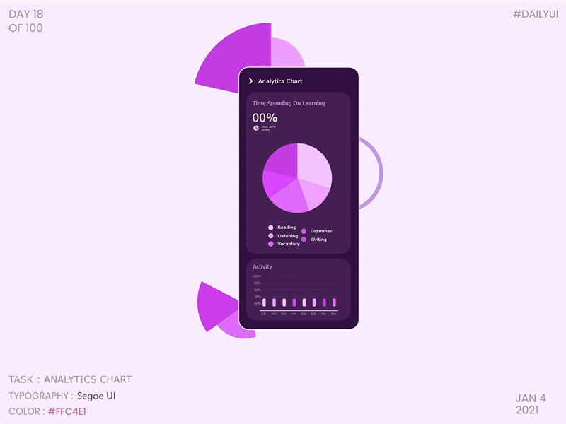 Dailyui018 ANALYTICS CHART analytics chart animation chart daily 100 challenge dailyui dailyuichallenge design dribbble gif ui uiux ux