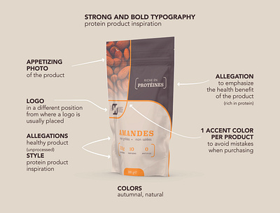 EN - Noossie packaging explanation almond amande automnal branding design design graphique designer graphique designer portfolio emballage explanation fall food packaging graphic design graphic designer logo nut brand package packaging design packaging designer