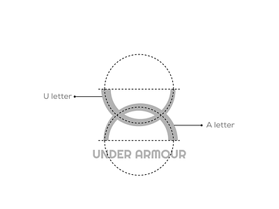 Under Armour logo redesigned by Muscle on Dribbble