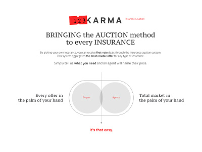 123Karma 123 auction auctions branding business design insurance insurance agent insurance app insurance client insurance logo insurtech karma logo symbol usa visual identity