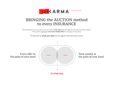 123Karma 123 auction auctions branding business design insurance insurance agent insurance app insurance client insurance logo insurtech karma logo symbol usa visual identity