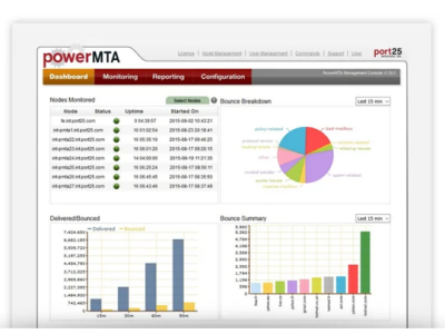 PowerMTA Management