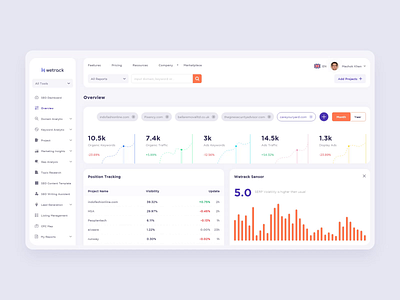 "Wetrack" Website Tracking Dashboard Design