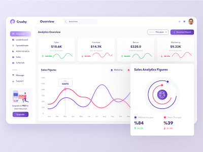 Sales Tracking Dashboard Design analytic cart customer service dashboard design design system sales