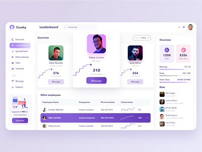 Sales Tracking Dashboard Design