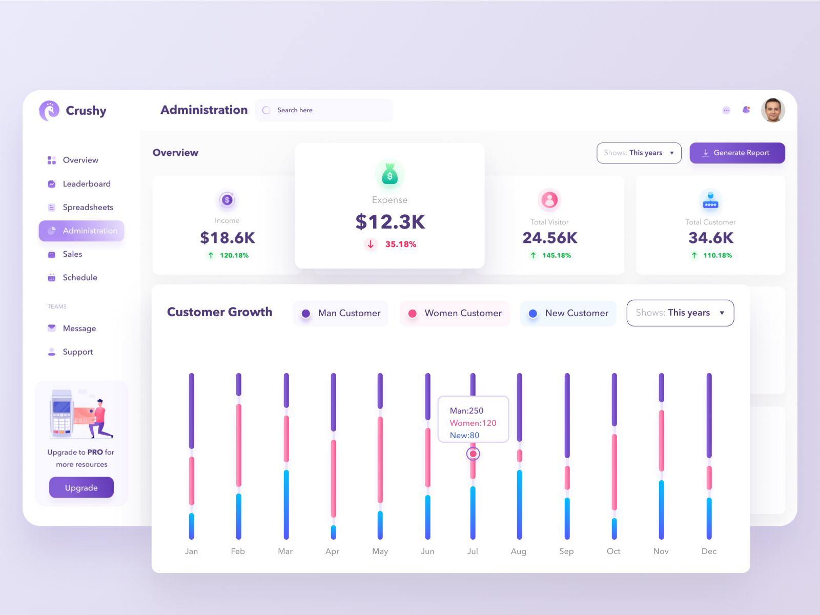 Sales tracking