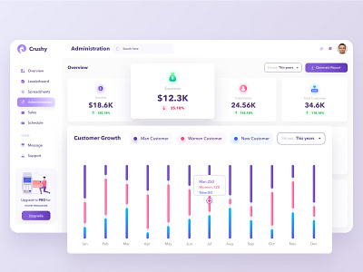 Sales Tracking Dashboard Design admin panel analytic customer service dashboard design design system report sales