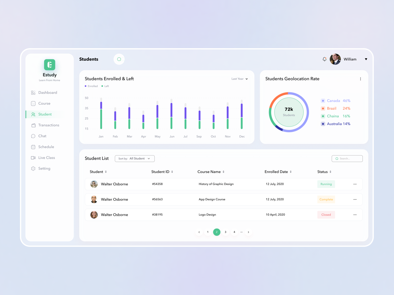 E-Study | Online Learning Dashboard by Md Sakib for Pixency on Dribbble