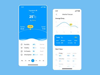 Weather App