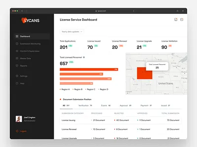 License Service Dashboard ai dashboard bar chart business dashboard business intelligence clean dashboard dashboard design dashboard ui graph maps pie service dashboard statistics stats website