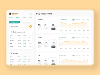 Fitness Dashboard Concept app dashboard design fitness health mobile product ui