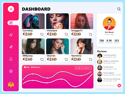 Photographer Dashboard dashboard design personal branding personal project photographer ux design web design