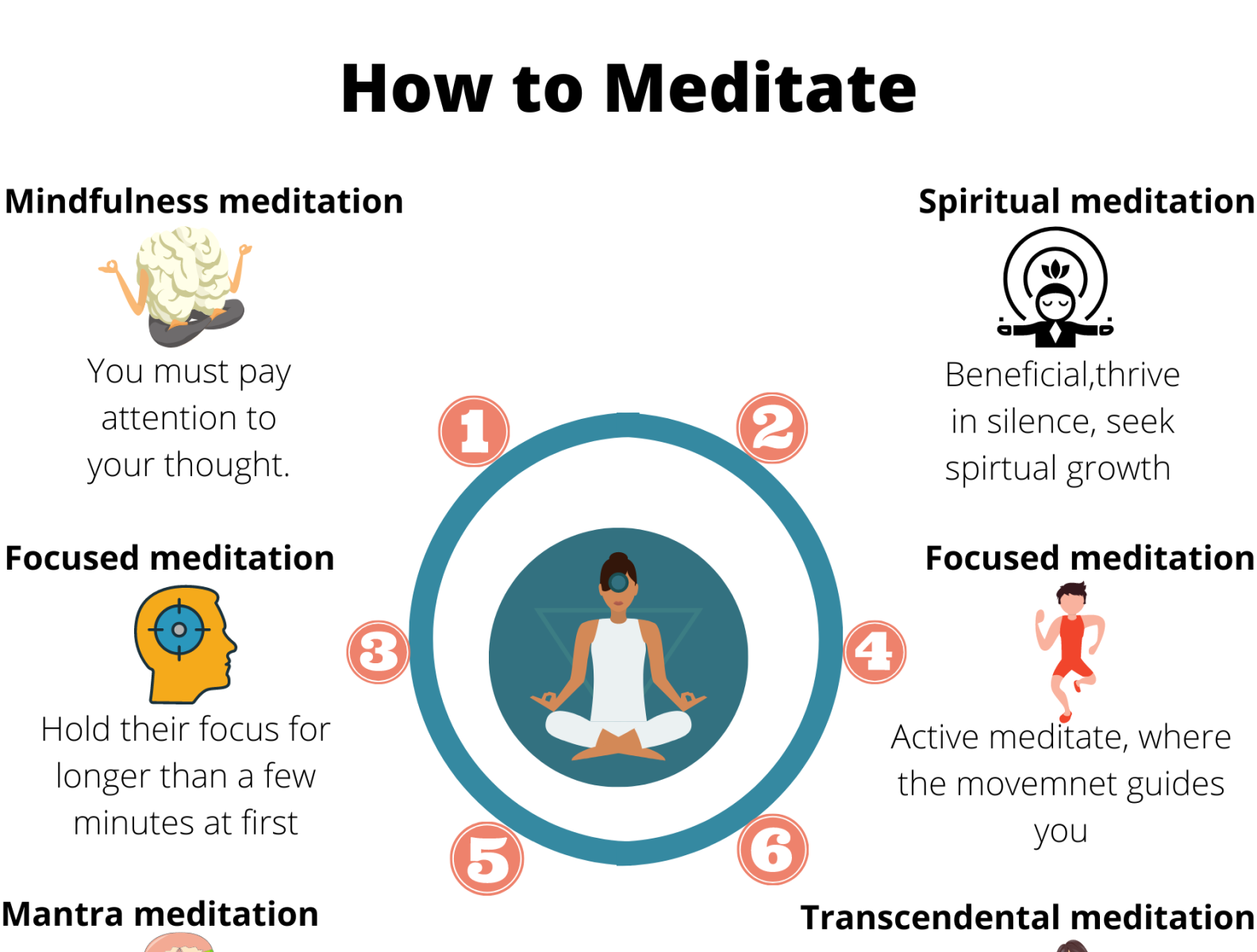 How To Meditate By Mikehenery On Dribbble