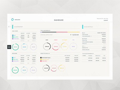 Dashboard analytics dashboard graphs pos ui ux web