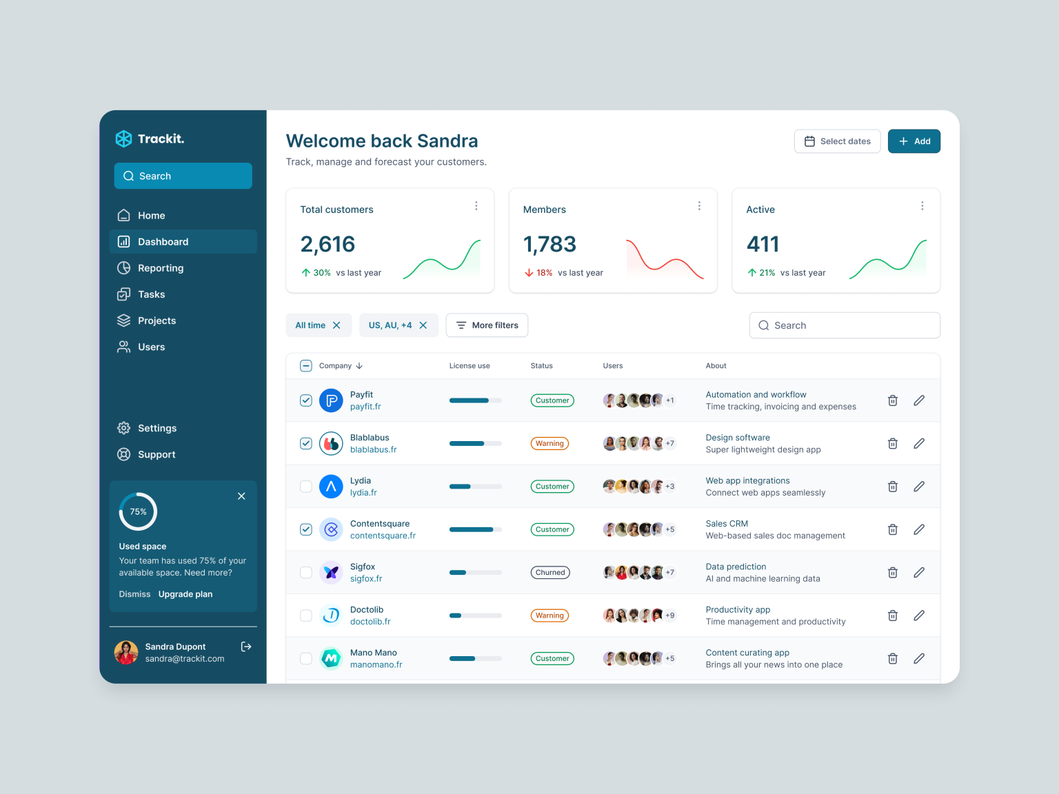 Dashboard SaaS by Alexis Vaysse on Dribbble