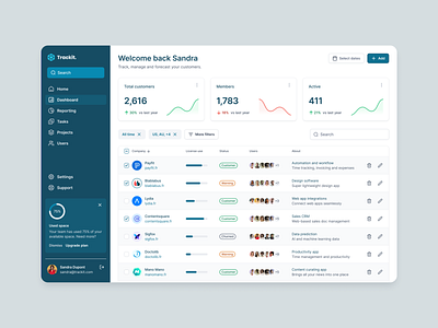 Dashboard SaaS dashboard design saas ui ui design ux ux design uxdesign webdesign