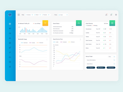 Guest WiFi Network Dashboard