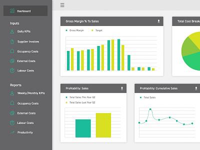 Financial Management Dashboard dashboard software uxui