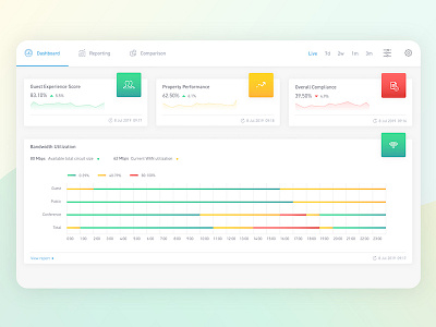 Service Provider Dashboard dashboard product design software uxui