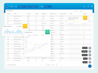 User Focused Data Table dashboard data table product design software uxui