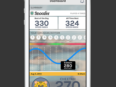 Tidepool - Dashboard chart dashboard iphone mobile