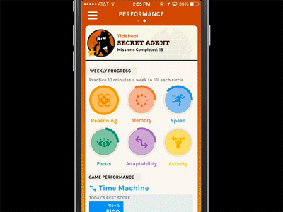 Secret Agent app - Performance detail