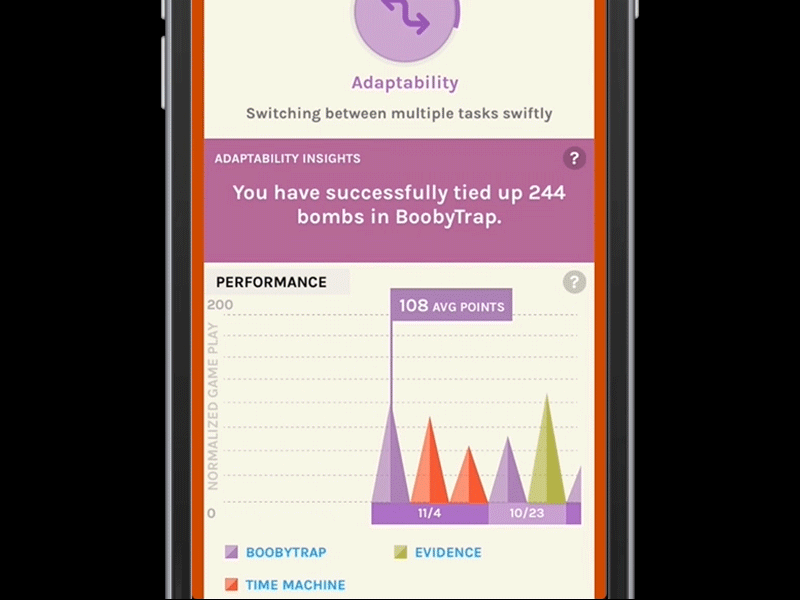 Secret Agent app - Performance detail graph brain games brain training charts games graphs iphone performance results secret agent