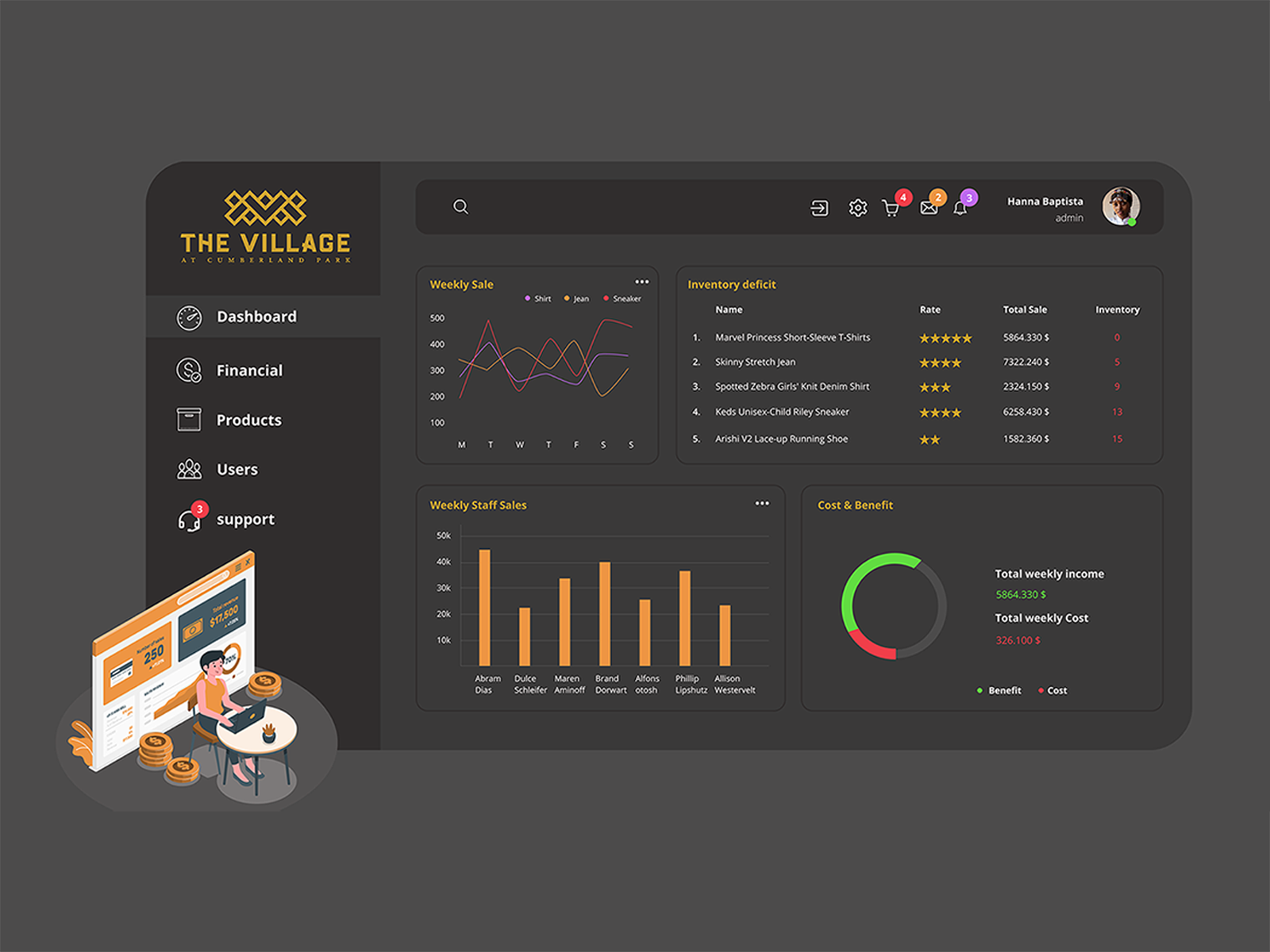 Admin Dashboard Panel by Behnaz Izadyar on Dribbble