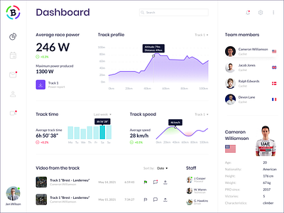 Bicycle dashboard web-designe light theme bicycle branding design fast information light racing road structure ui ux web