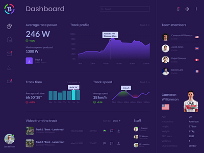 Bicycle dashboard web-designe darck theme