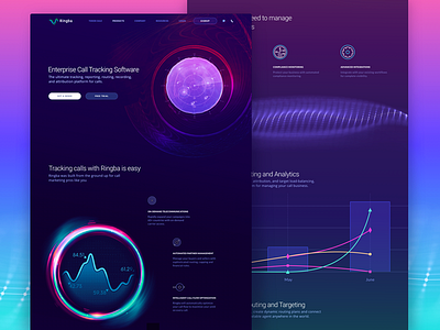 Product Page Design for a New Global Telecommunications Platform